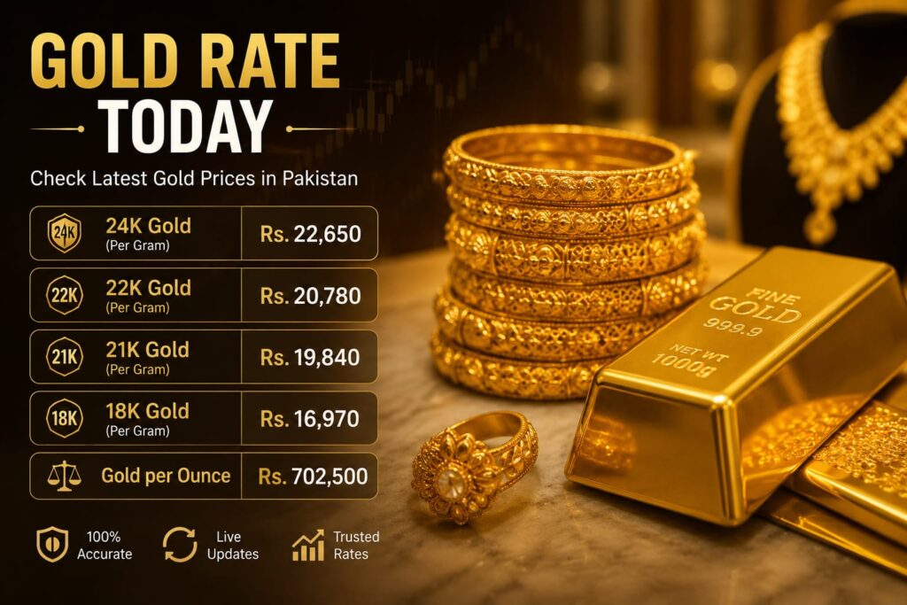 Gold Rate Today