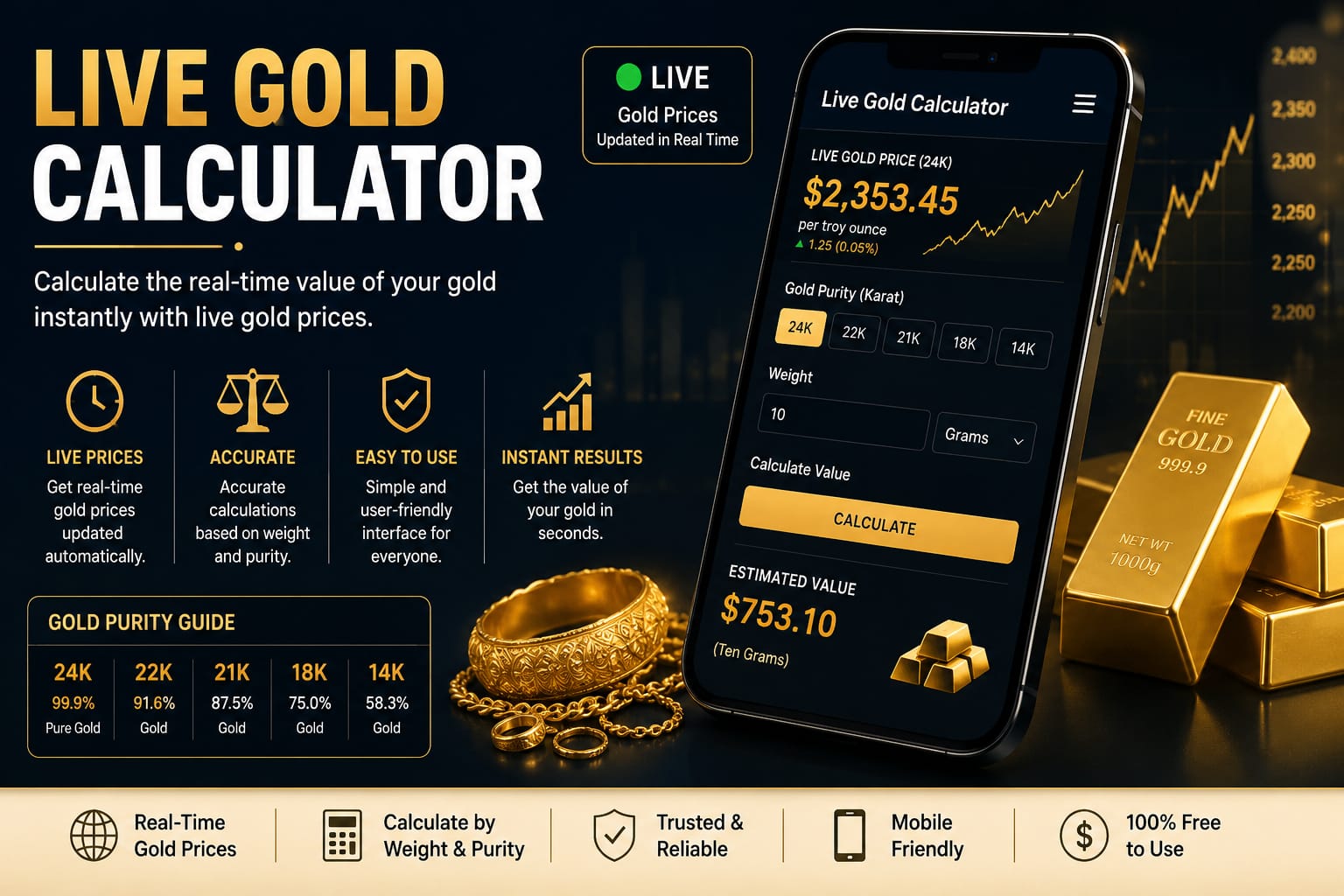 Live Gold Calculator