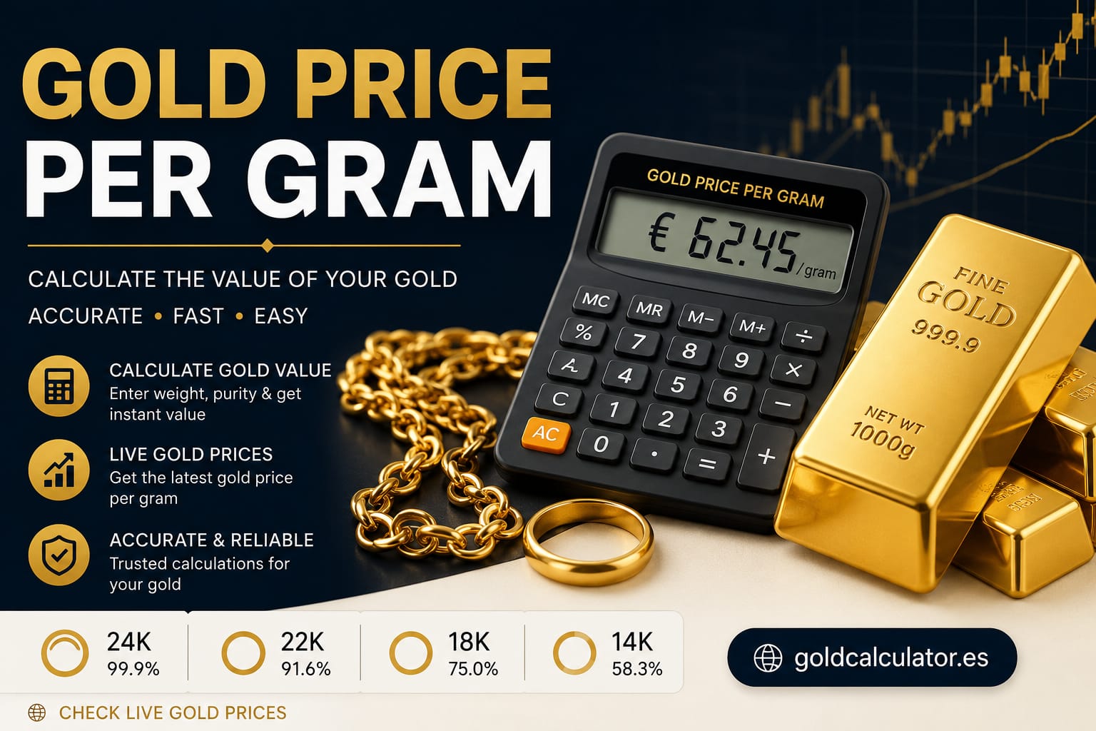 Gold Price Per Gram Calculator