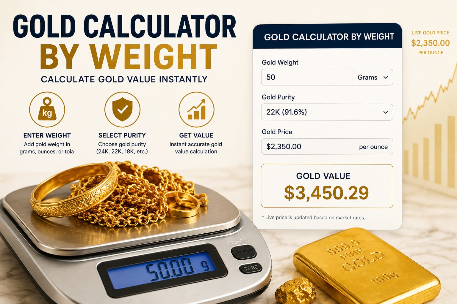 Gold Calculator by Weight