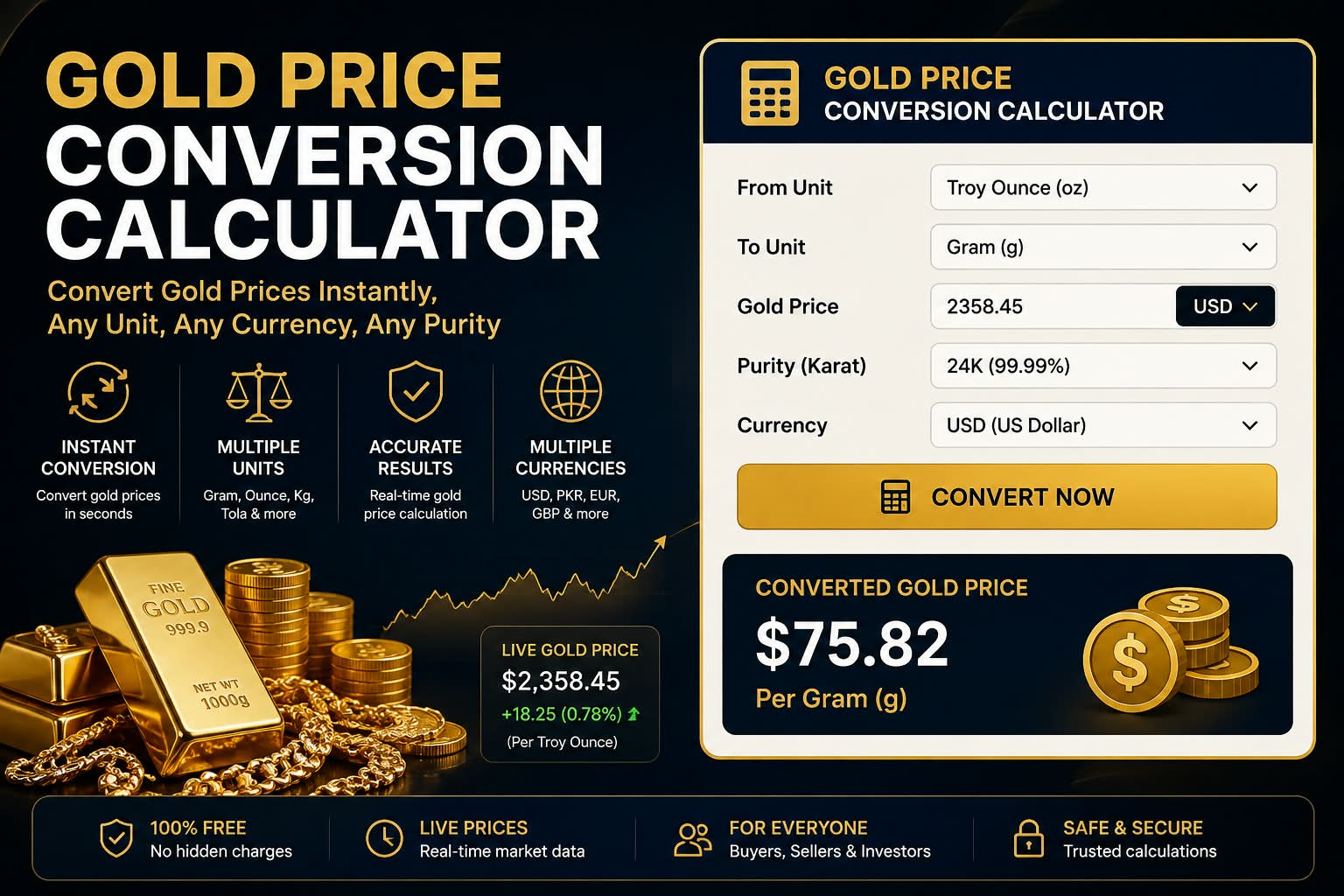 Gold Price Conversion Calculator