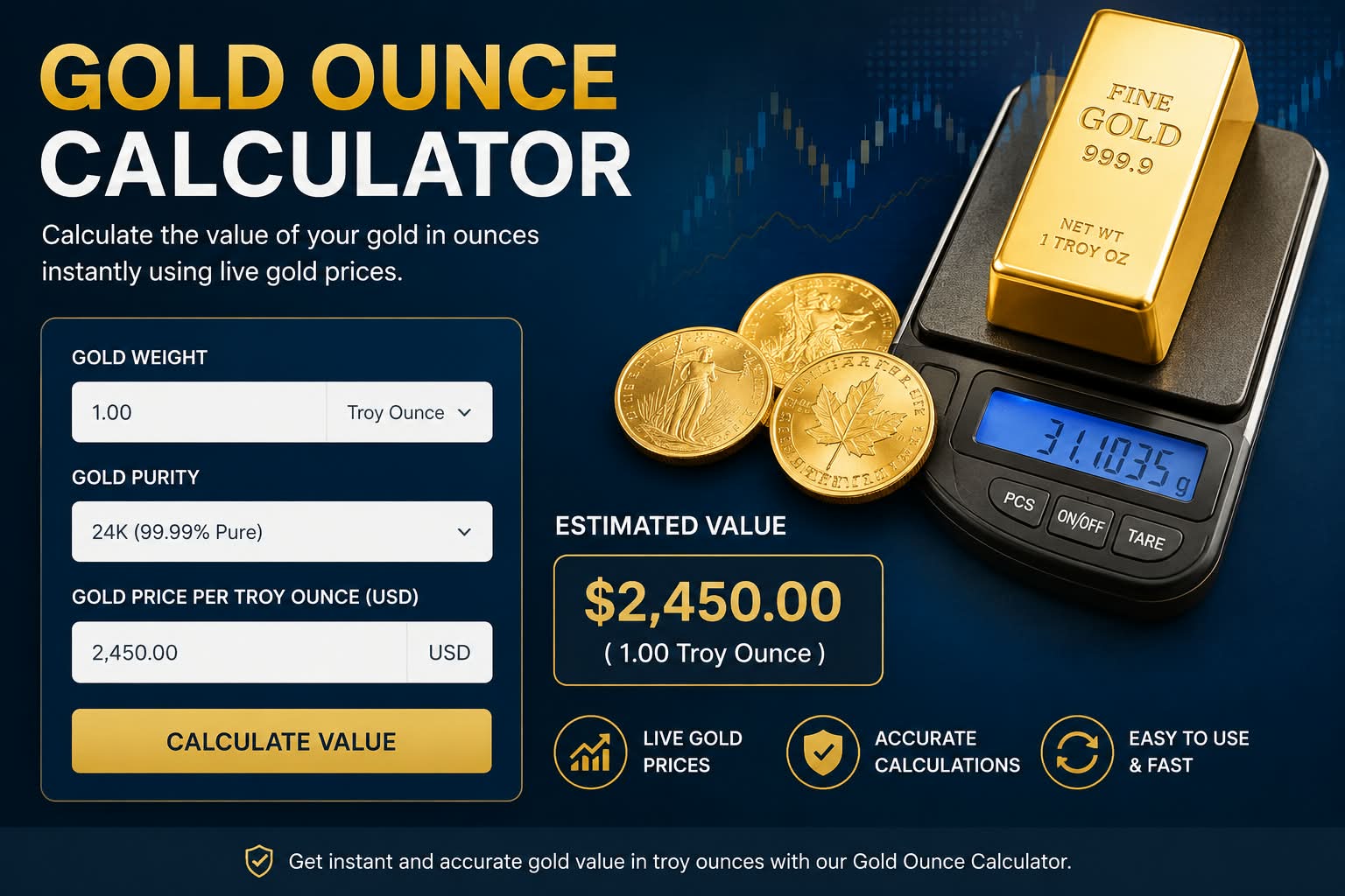 Gold Ounce Calculator