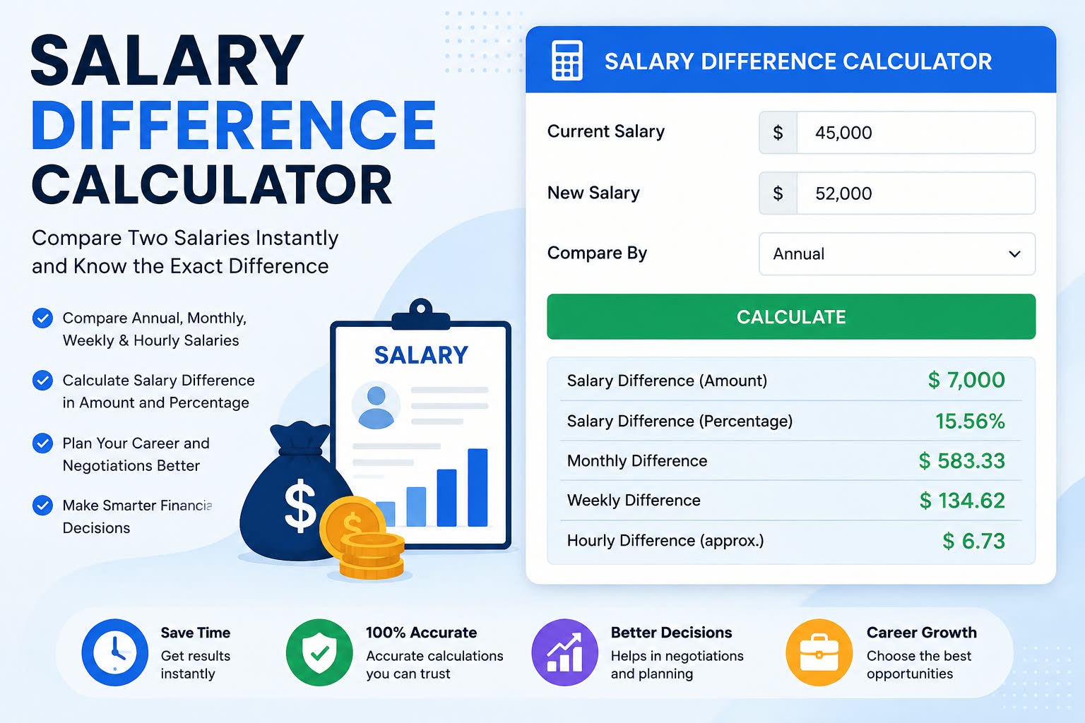 Gold Investment Return Calculator