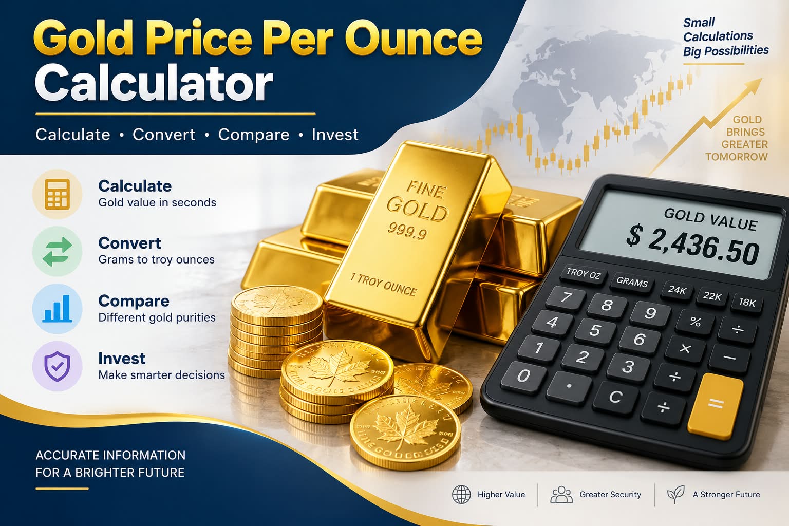 Gold Price Per Ounce Calculator