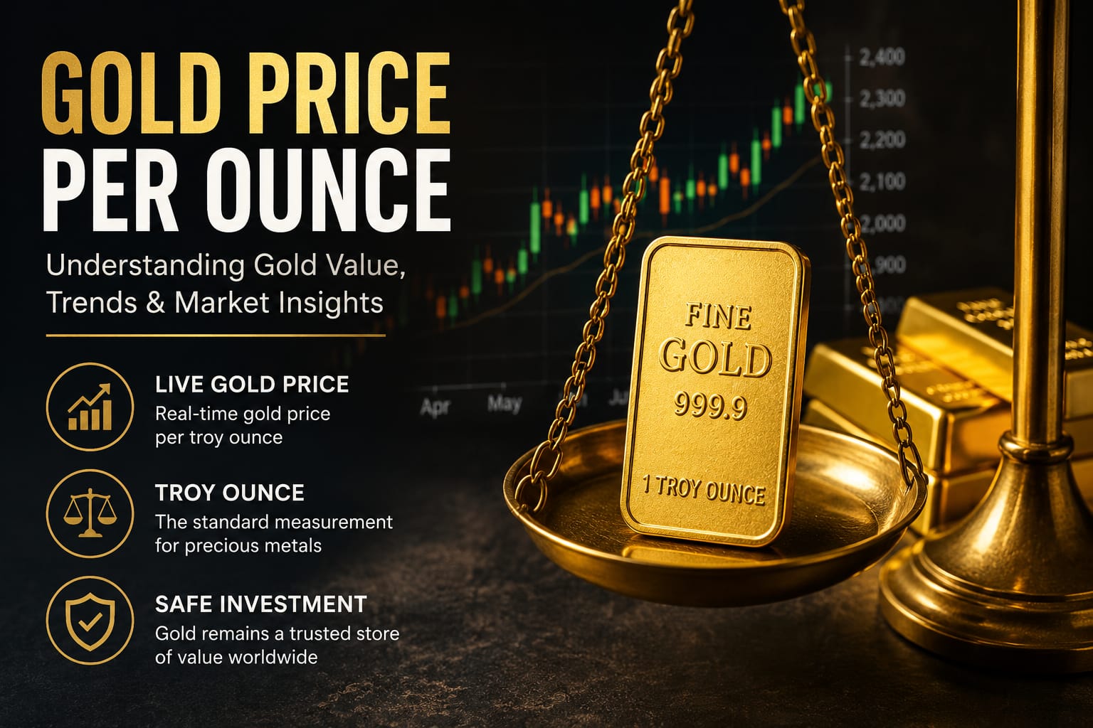 Gold Price per Ounce calculator and gold bar