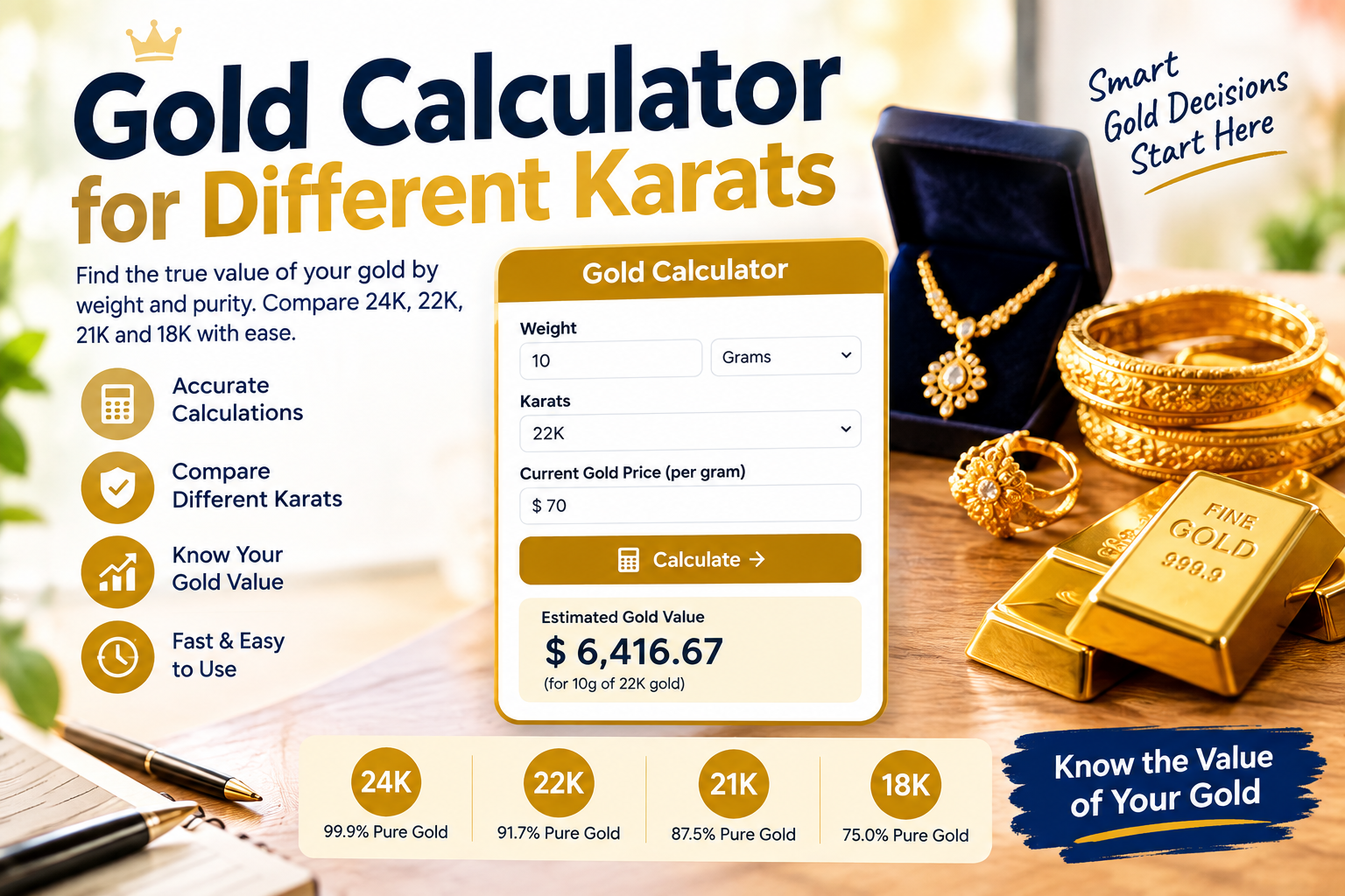 Gold Calculator for Different Karats