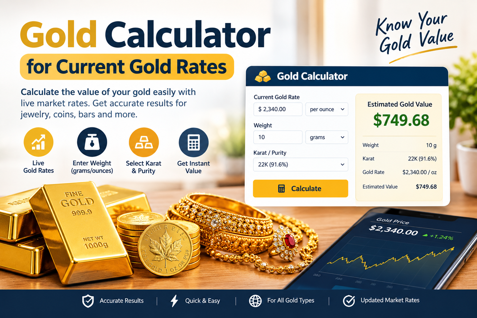 Gold Calculator for Current Gold Rates