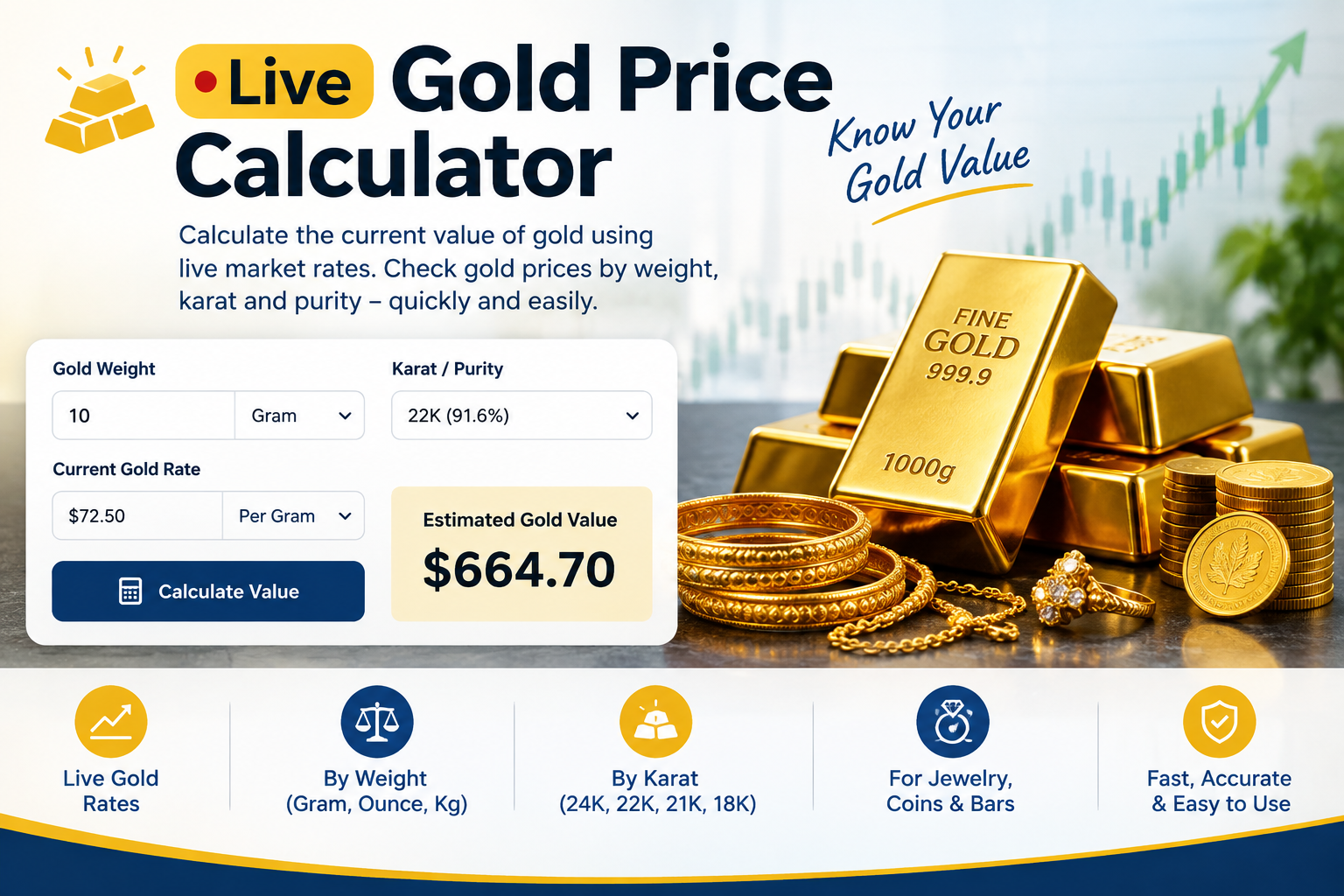 Live Gold Price Calculator