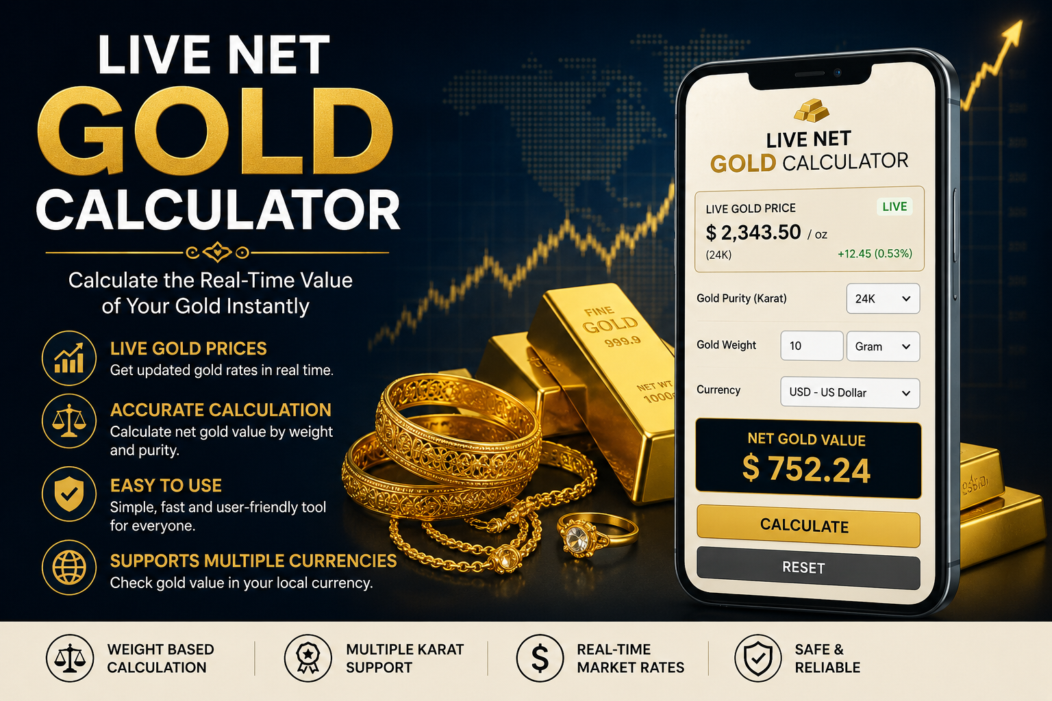 live net gold calculator
