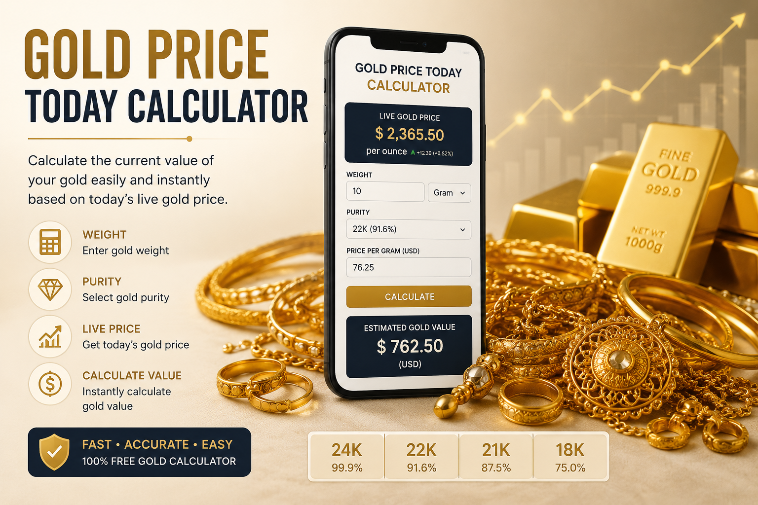 Gold Price Today Calculator