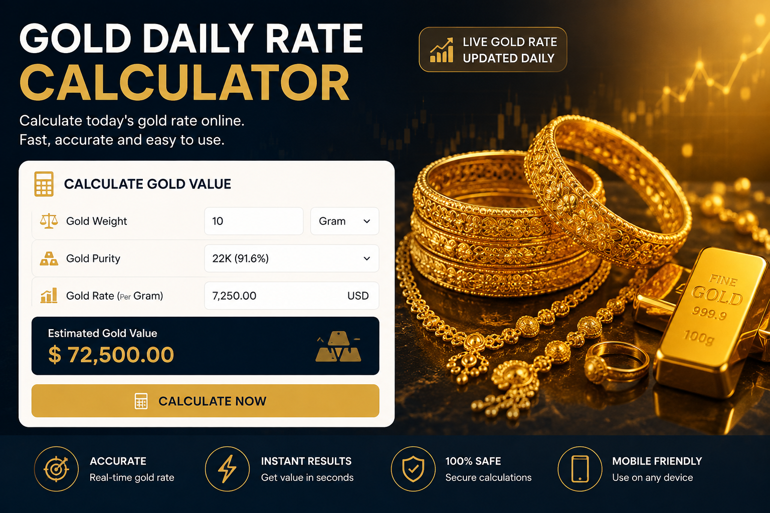 gold daily rate calculator