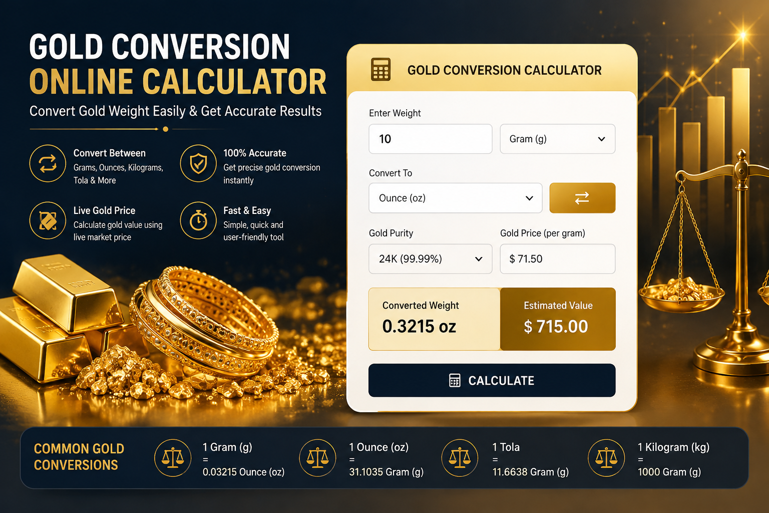 Gold Conversion online Calculator