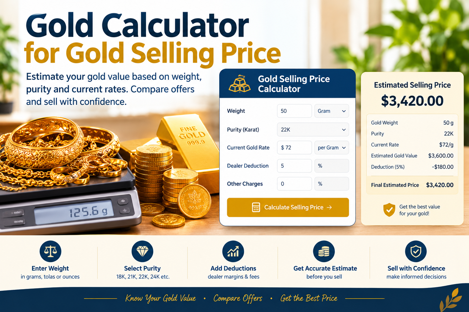 Gold Calculator for Gold Selling Price