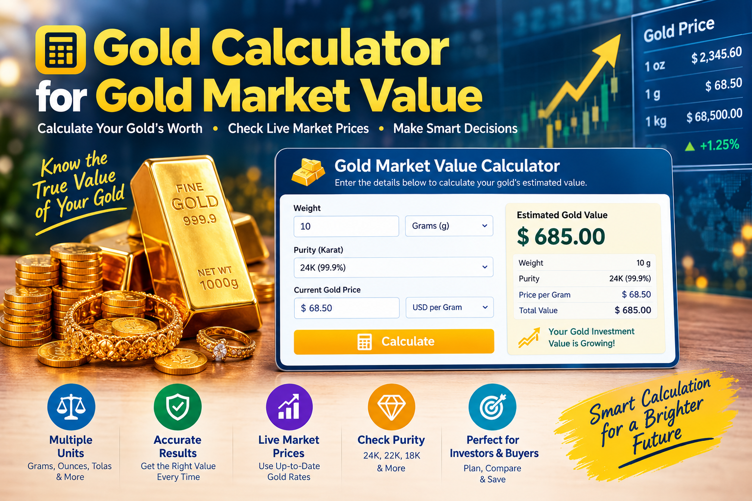 Gold Calculator for Gold Market Value