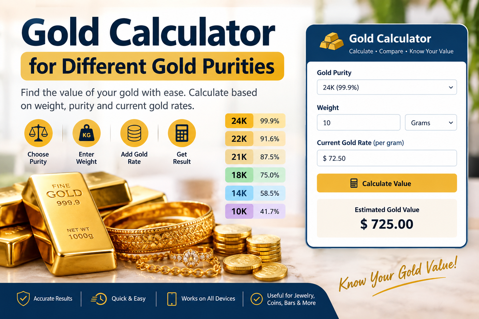 Gold Calculator for Different Gold Purities
