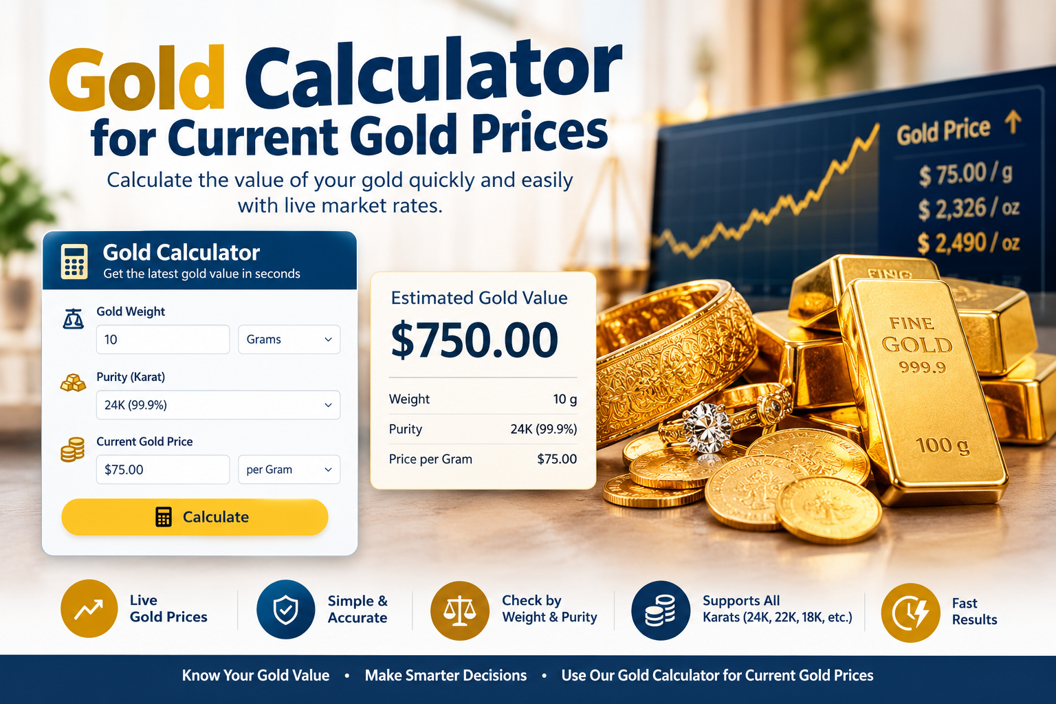 Gold Calculator for Current Gold Prices